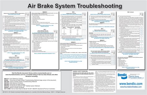 AIR BRAKE SYSTEM TROUBLESHOOTING I